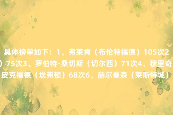 具体榜单如下：1、弗莱肯（布伦特福德）105次2、塞尔斯（诺丁汉丛林）75次3、罗伯特-桑切斯（切尔西）71次4、穆里奇（伊普斯维奇）69次5、皮克福德（埃弗顿）68次6、赫尔曼森（莱斯特城）68次7、莱诺（富勒姆）67次8、亨德森（水晶宫）67次9、拉姆斯代尔（南安普顿）67次10、凯帕（伯恩茅斯）62次    2026买球站体育信息