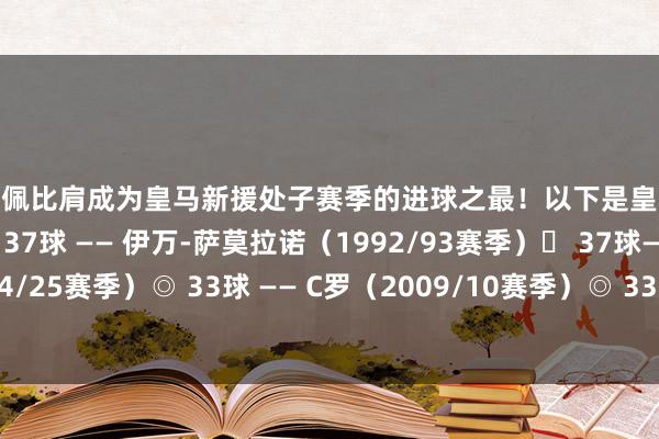 姆巴佩比肩成为皇马新援处子赛季的进球之最！以下是皇马球员处子赛季进球榜◎ 37球 —— 伊万-萨莫拉诺（1992/93赛季）◉ 37球—— 姆巴佩（2024/25赛季）◎ 33球 —— C罗（2009/10赛季）◎ 33球 —— 范尼（2006/07赛季）    体育赛事直播