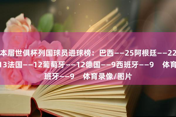 本届世俱杯列国球员进球榜:巴西——25阿根廷——22英格兰——13法国——12葡萄牙——12德国——9西班牙——9 体育录像/图片