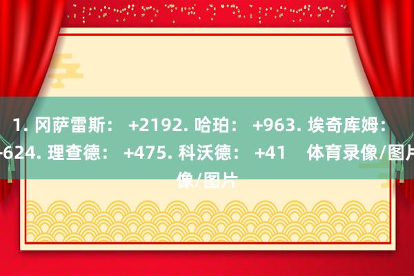 1. 冈萨雷斯： +2192. 哈珀： +963. 埃奇库姆： +624. 理查德： +475. 科沃德： +41    体育录像/图片
