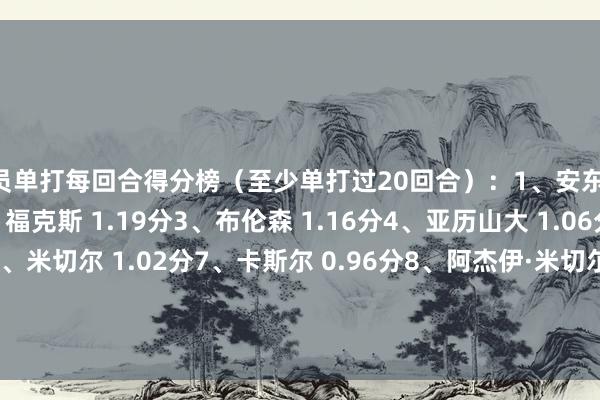 球员单打每回合得分榜（至少单打过20回合）：1、安东尼·爱德华兹 1.27分2、福克斯 1.19分3、布伦森 1.16分4、亚历山大 1.06分5、哈登 1.04分6、米切尔 1.02分7、卡斯尔 0.96分8、阿杰伊·米切尔 0.93分9、兰德尔 0.91分10、文班亚马 0.83分11、托哈 0.79分12、坎宁安 0.76分    体育录像/图片
